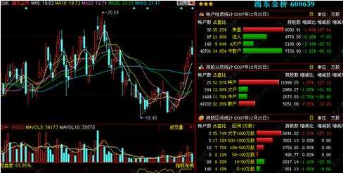 大同证券网上交易v6合一版