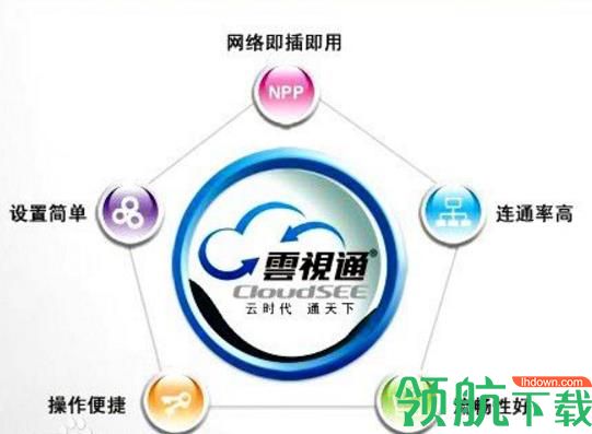 云视通远程监控系统官方版