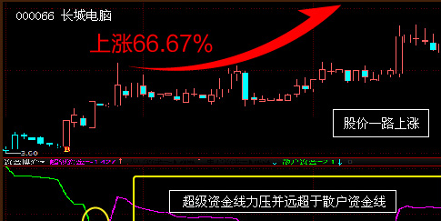 益盟操盘手官方领先版