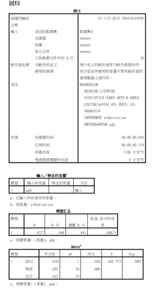 SPSS相关性分析官方版