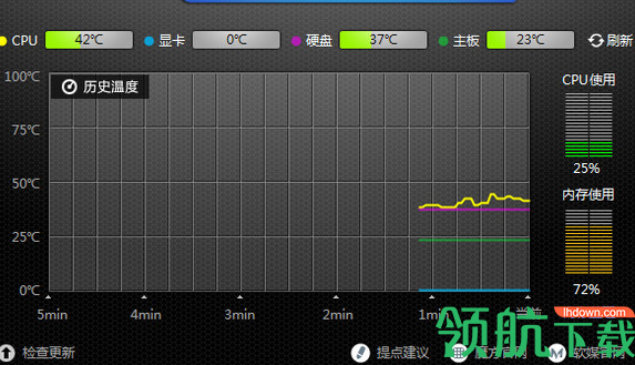 魔方温度检测官方版