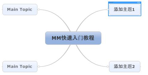 MindjetMindManager思维导图工具破解版