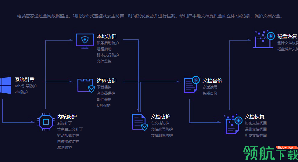 微信勒索病毒专杀工具官方版