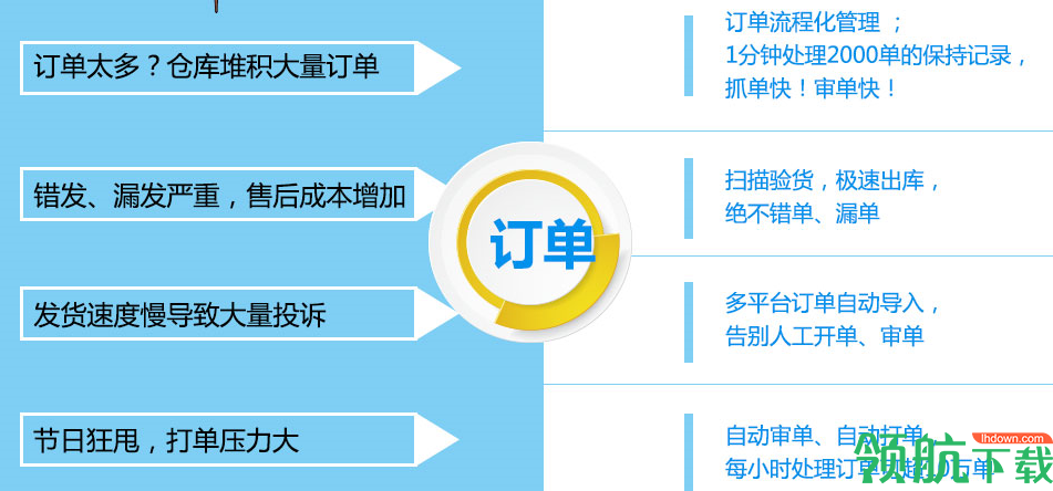 点三电商ERP管理系统官方版