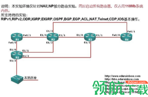 Dynamips路由模拟器中文完整版