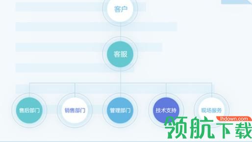 米多客(客服管理系统)官方版