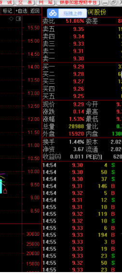 银泰证券通达信期权通官方版