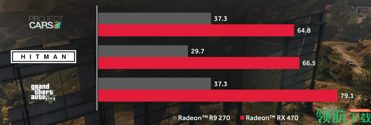 RadeonRX470显卡程序官方版