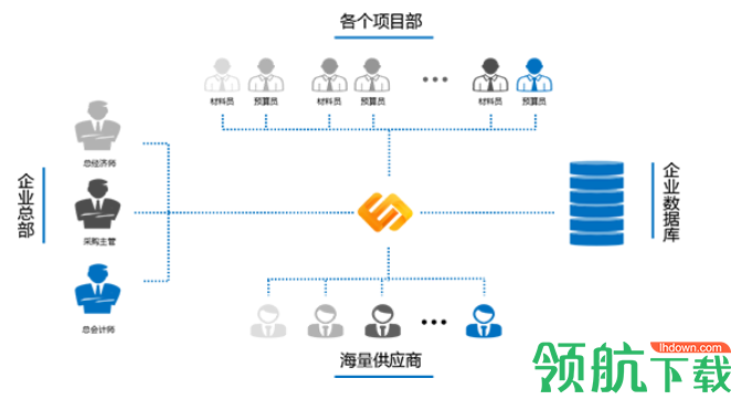 鲁班通通讯工具官方版
