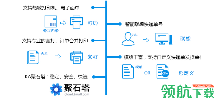 易掌柜网店管理工具官方版
