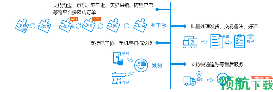 易掌柜网店管理工具官方版