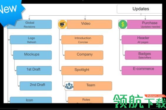 imindmap中文破解版(附序列号)