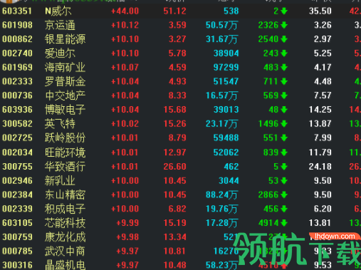 华福证券2019专业版