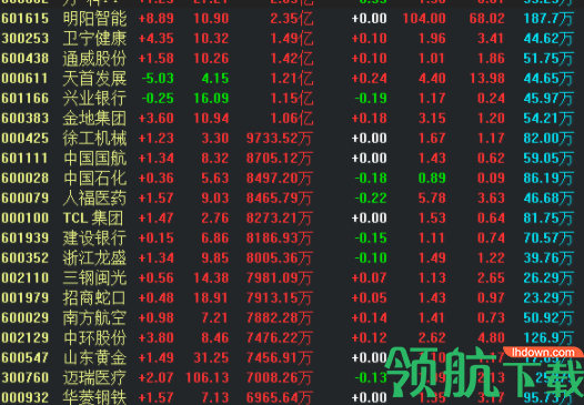 华福证券2019专业版