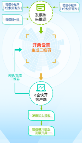 E企快开开票工具官方版
