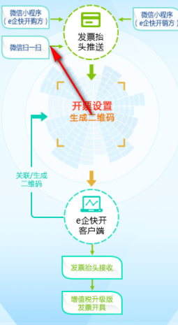E企快开开票工具官方版