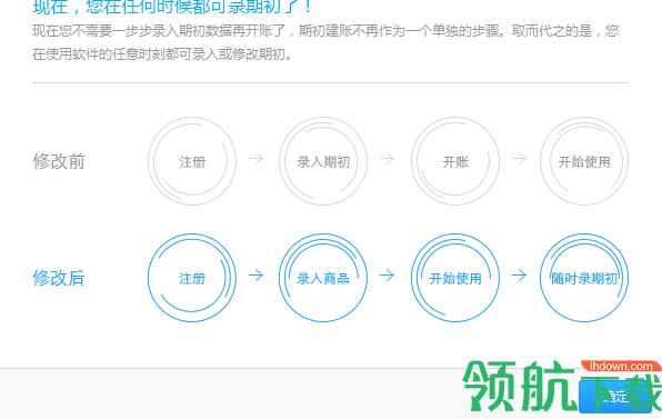 智慧商贸进销存连锁版