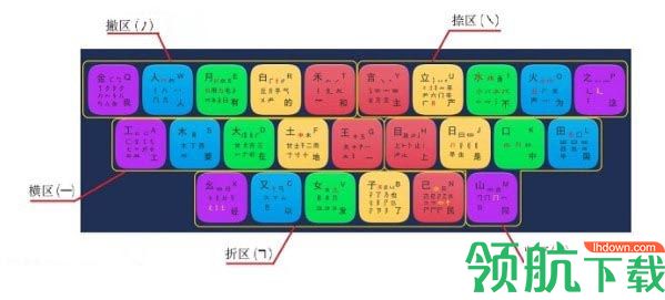 炫彩五笔通官方版