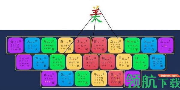 炫彩五笔通官方版