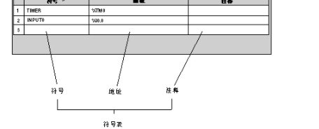 施耐德plc编程软件(TwidoSoft )中文官方版