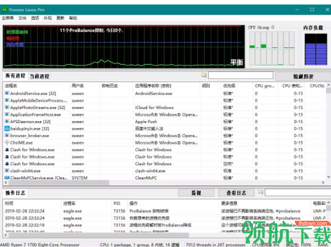 Process Lasso汉化破解版(附激活码)