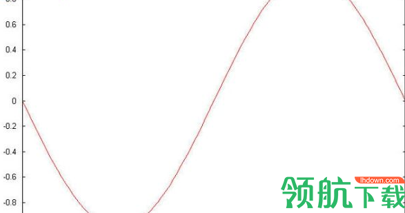 gnuplot for windows绿色版