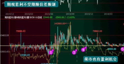 睿期大户室行情交易软件官方版