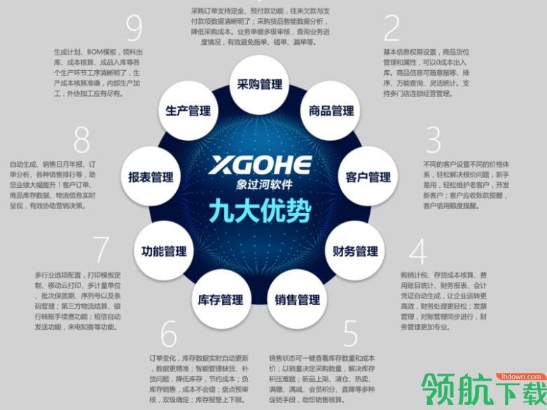 象过河进销存软件官方免费版