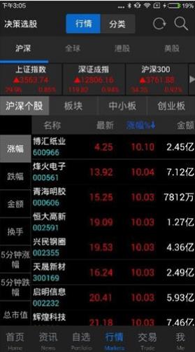 东方财富安卓版