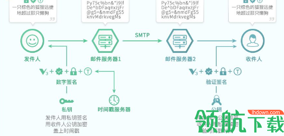 密信(MeSince)官方版