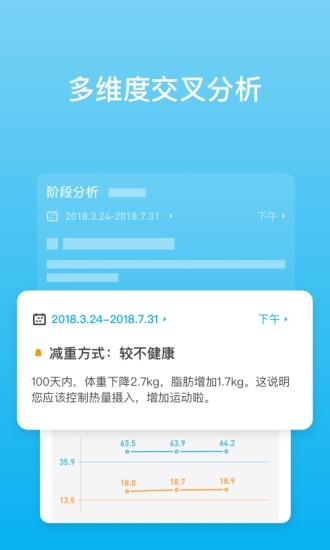 PICOOC智能体脂仪app