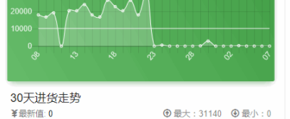 攒客进销存软件官方版