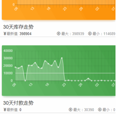 攒客进销存软件官方版