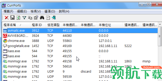 CurrPorts(网络及端口监测工具)绿色官方版