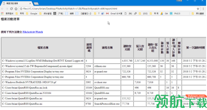 FileActivityWatch系统文件监控器汉化版