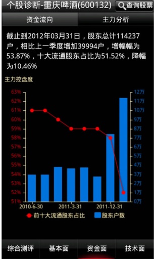 华股财经app下载