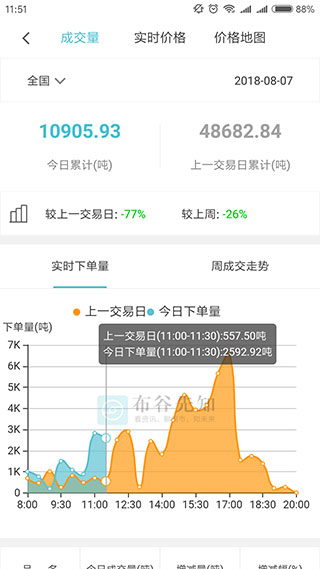 布谷先知app下载