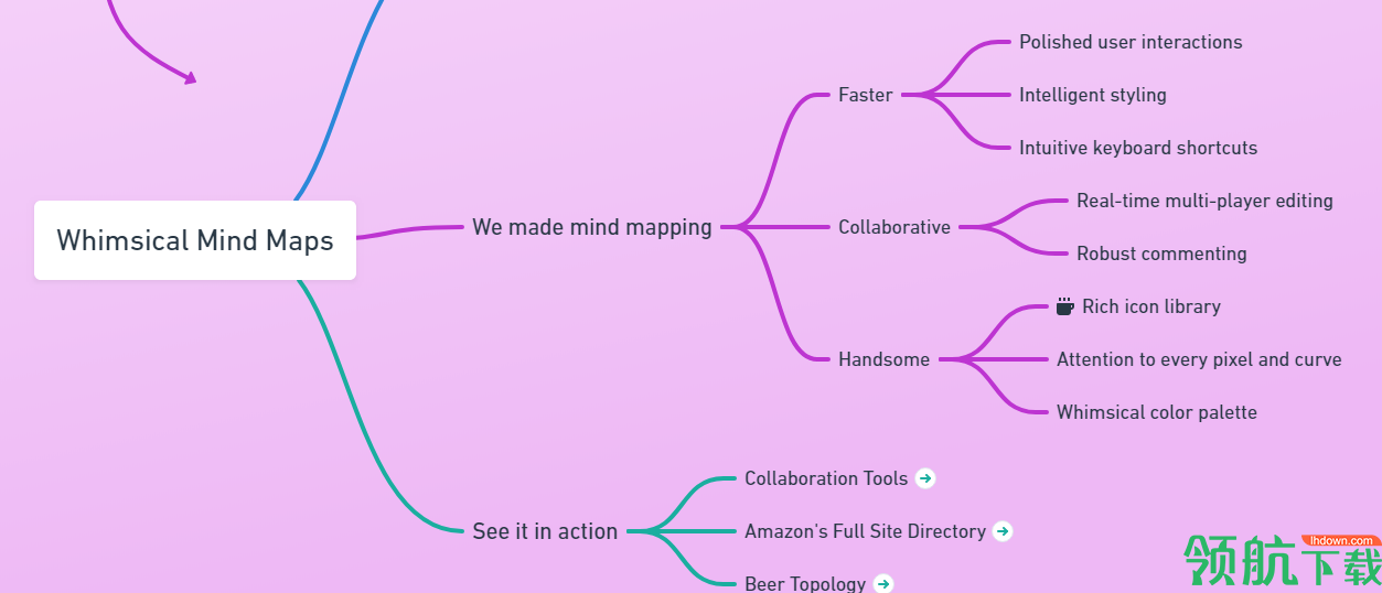 WhimsicalMindMaps思维导图制作工具官方版