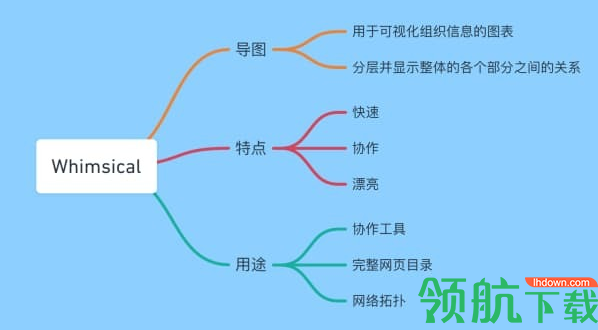 WhimsicalMindMaps思维导图制作工具官方版