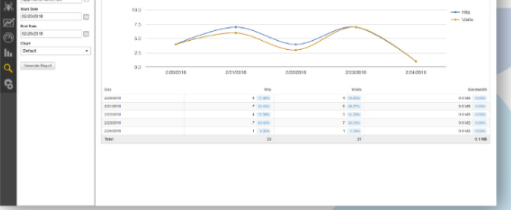 SmarterStats(网站分析SEO工具) 官方版
