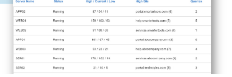 SmarterStats(网站分析SEO工具) 官方版