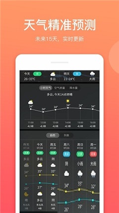 喵喵天气app下载