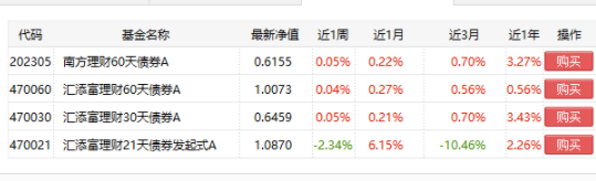 同花顺爱基金客户端官方版