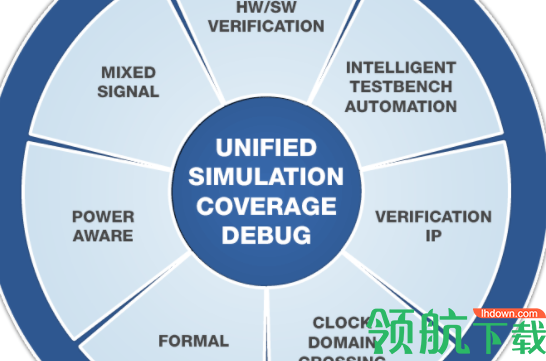 modelsim中文绿色破解版