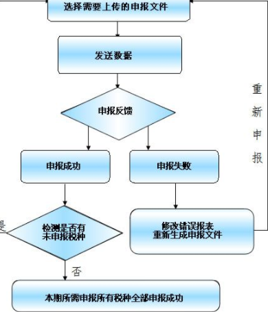四川省国税网上申报系统客户端官方版