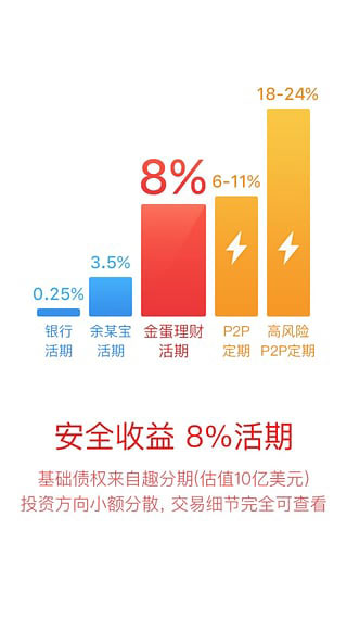 金蛋理财手机版下载