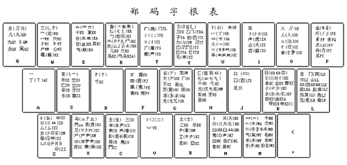 郑码输入法win10版