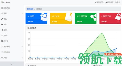 Cloudreve网盘