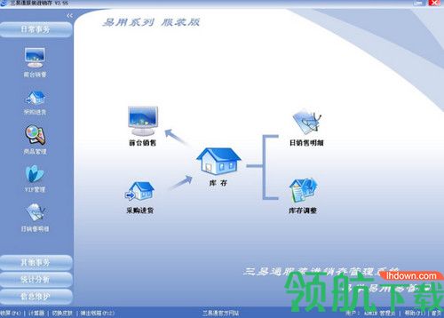 三易通服装进销存软件单机版