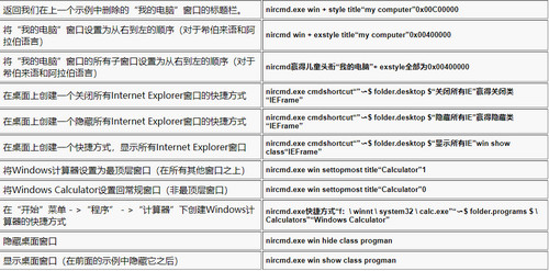 NirCmd绿色版